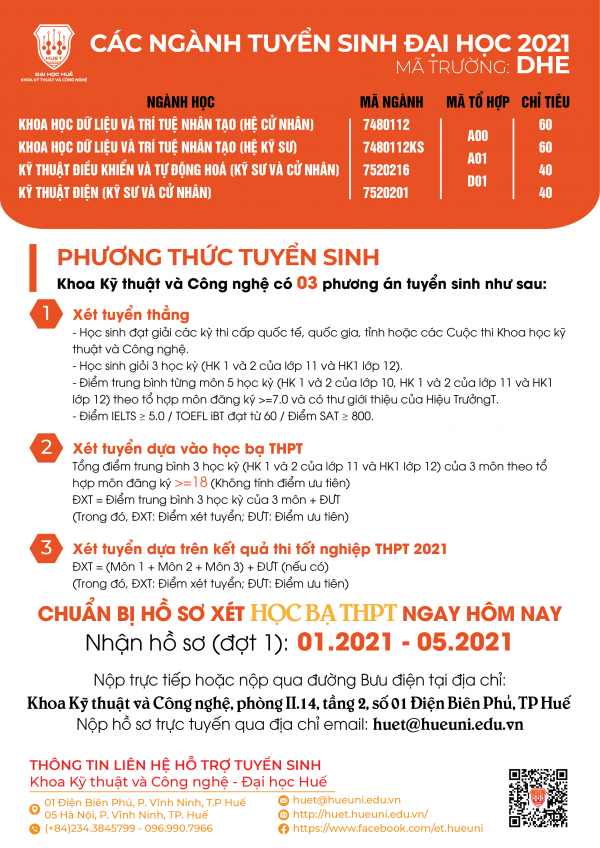 TUYỂN SINH ĐẠI HỌC 2021